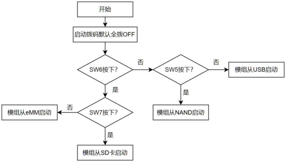 一種郵票孔模組的量產(chǎn)快速測試方法與流程