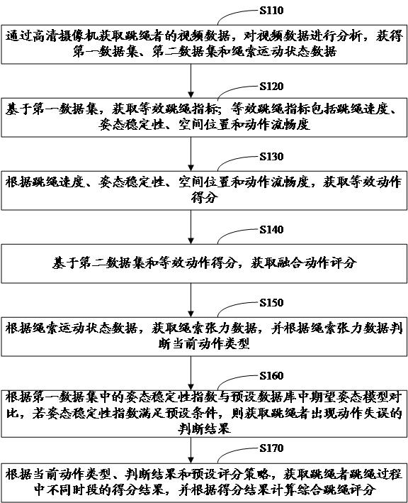 基于動作識別的智能跳繩評分方法與流程