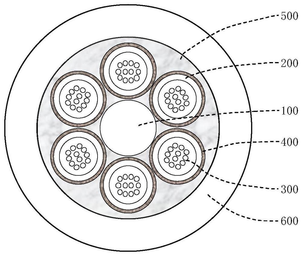 安全光纜的制作方法