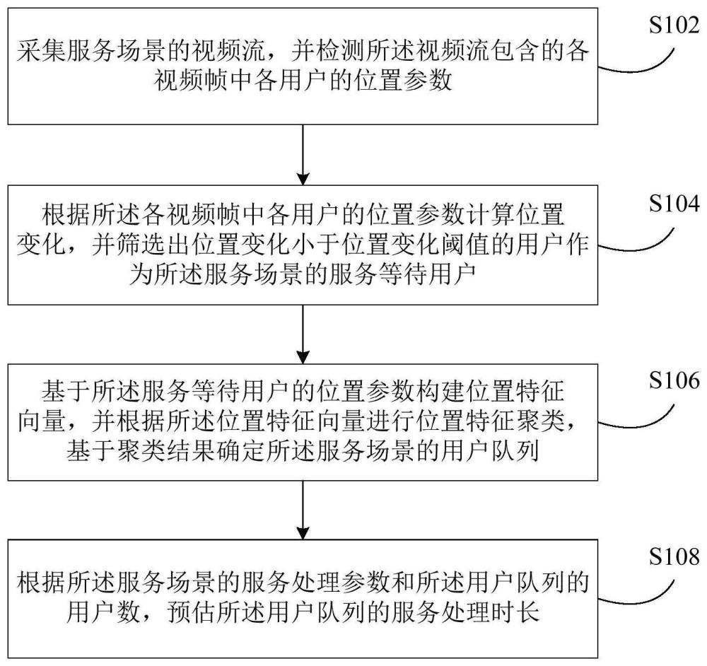 基于視頻幀的服務處理方法和裝置與流程