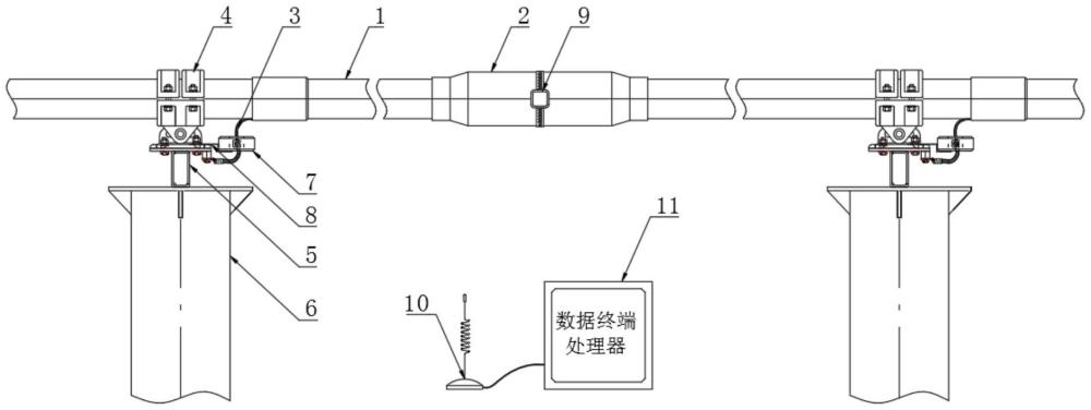 固體絕緣管型母線在線監測裝置的制作方法