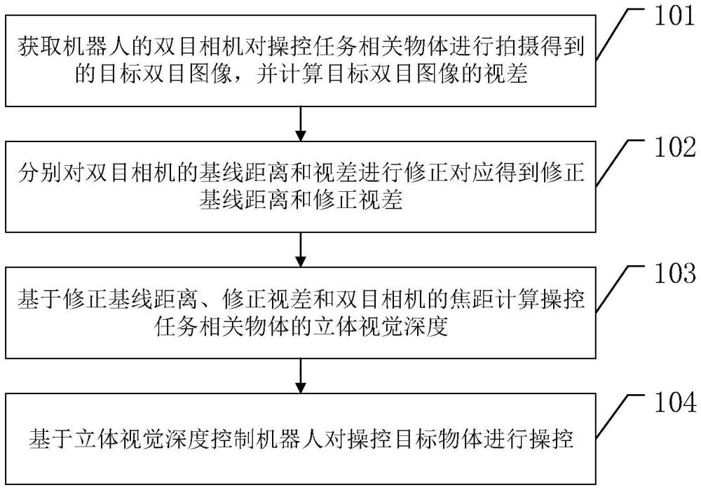 基于雙目視覺的機器人控制方法、裝置、設備及存儲介質與流程