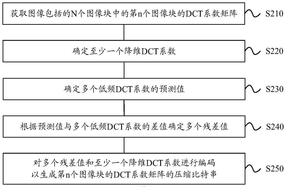 圖像文件編解碼方法、圖像文件編碼器和圖像文件解碼器與流程