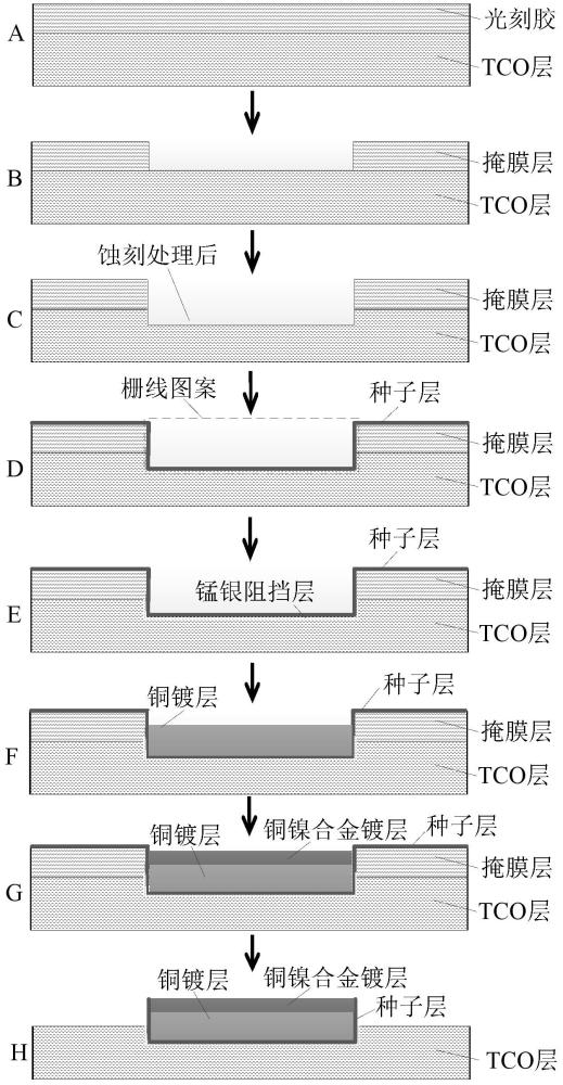 一種低成本的太陽(yáng)能電池電極及其制備方法與流程