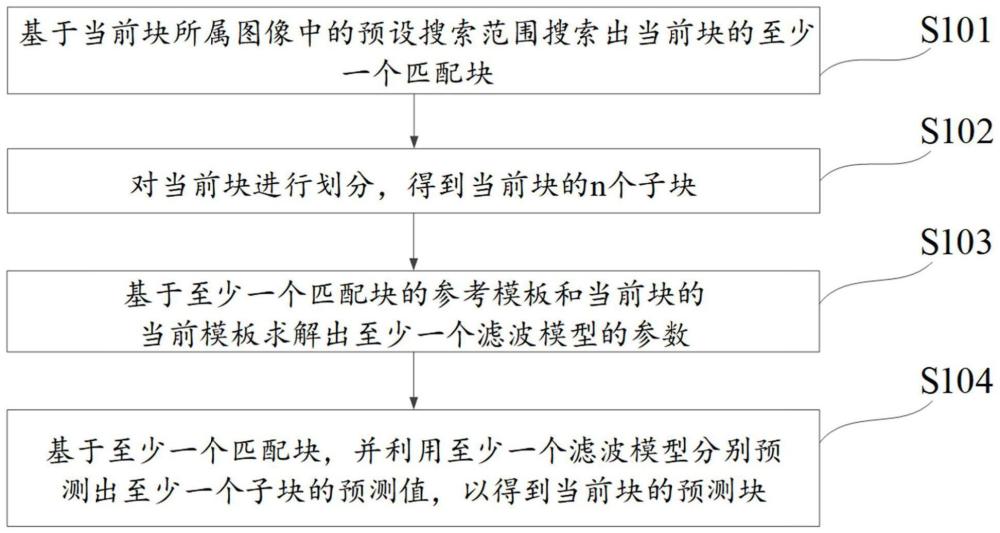 幀內濾波預測方法、變換方法、視頻編解碼方法及裝置與流程