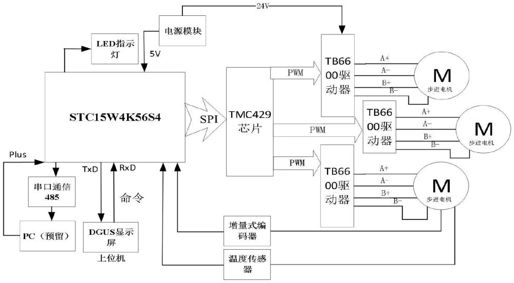 基于TMC429的三軸運(yùn)動控制系統(tǒng)