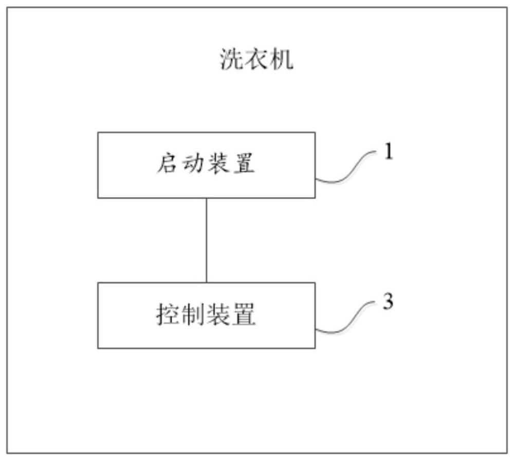 洗衣機(jī)、控制方法、設(shè)備及介質(zhì)與流程