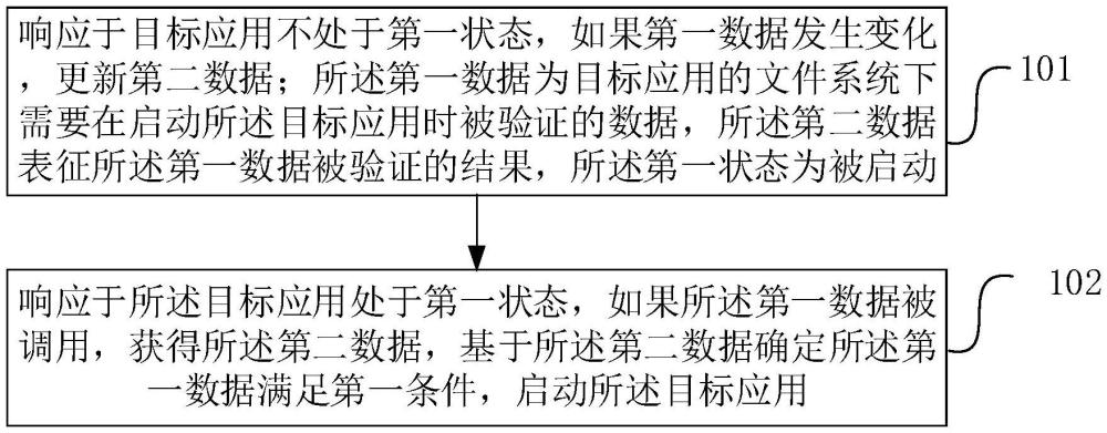 一種數(shù)據(jù)處理方法、數(shù)據(jù)處理裝置和介質(zhì)與流程