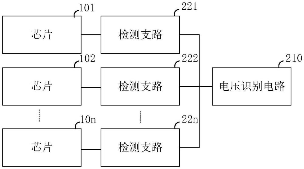 多芯片故障識別電路和電子設備的制作方法