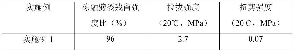 一種UAW超薄磨耗層瀝青混合料及其施工方法與流程