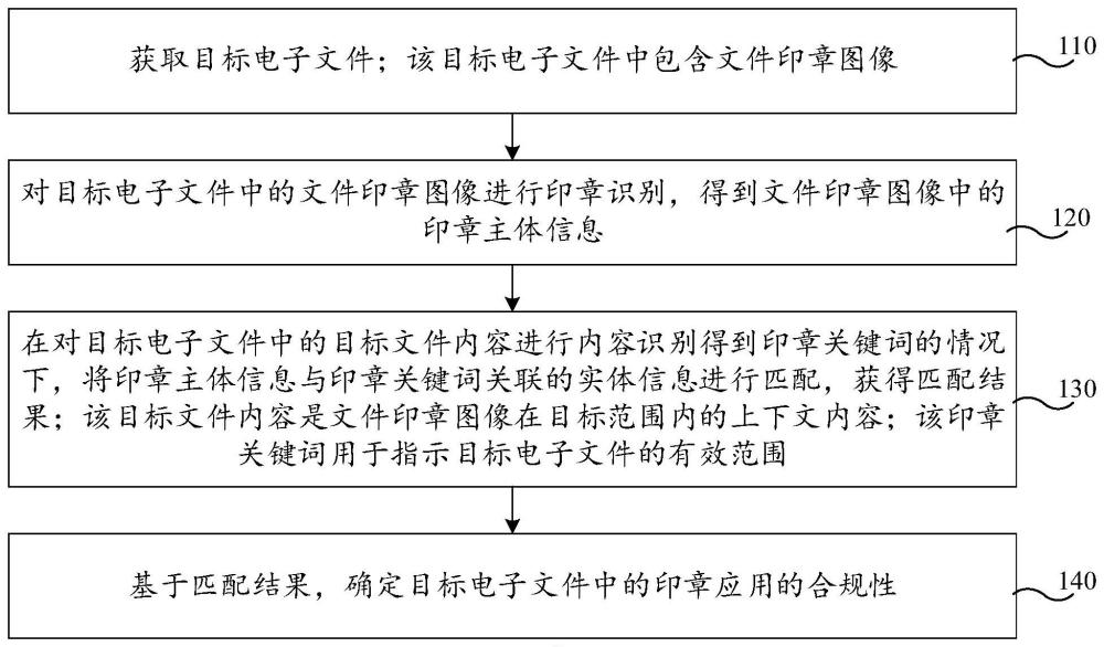 印章應(yīng)用檢測(cè)方法、裝置、計(jì)算機(jī)設(shè)備及存儲(chǔ)介質(zhì)與流程