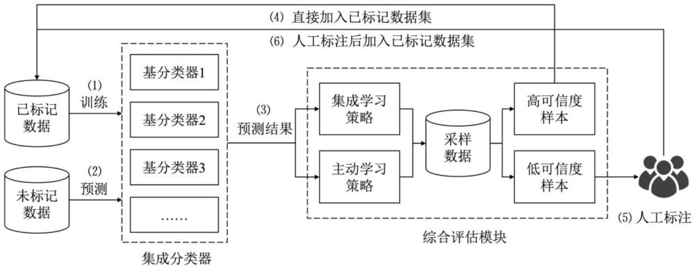 一種基于流量分析的工業(yè)終端信任評估方法及系統(tǒng)