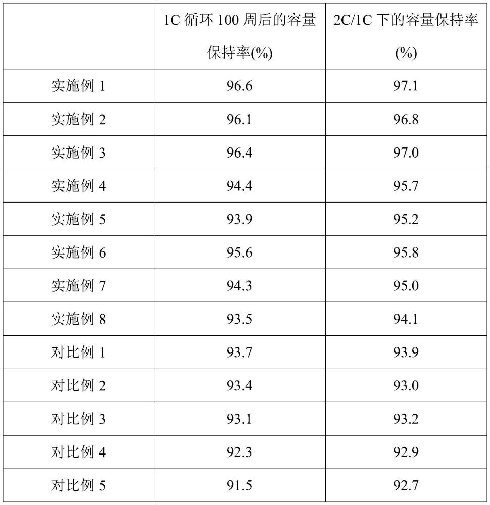 一種多孔鈉離子電池前驅體材料及其制備方法與應用與流程