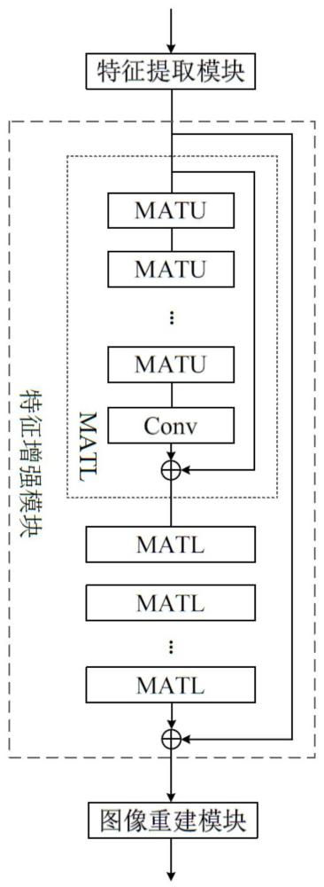 一種基于尺度壓縮的輕量神經(jīng)網(wǎng)絡(luò)的去塊效應(yīng)方法