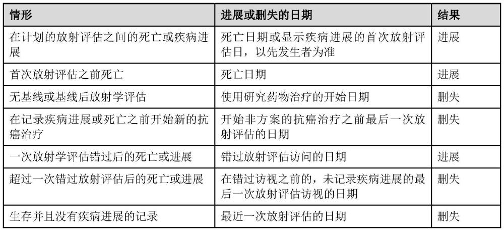 癌癥的治療的制作方法