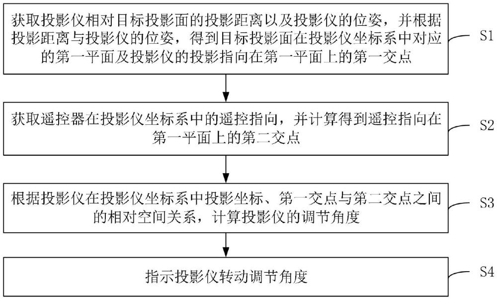 投影儀的轉向控制方法及投影儀與流程