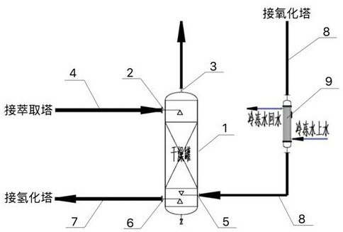 一種蒽醌法制過氧化氫的萃余液干燥裝置及工藝的制作方法