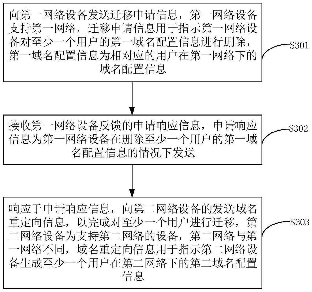 信息收發(fā)方法、裝置、設備及存儲介質與流程