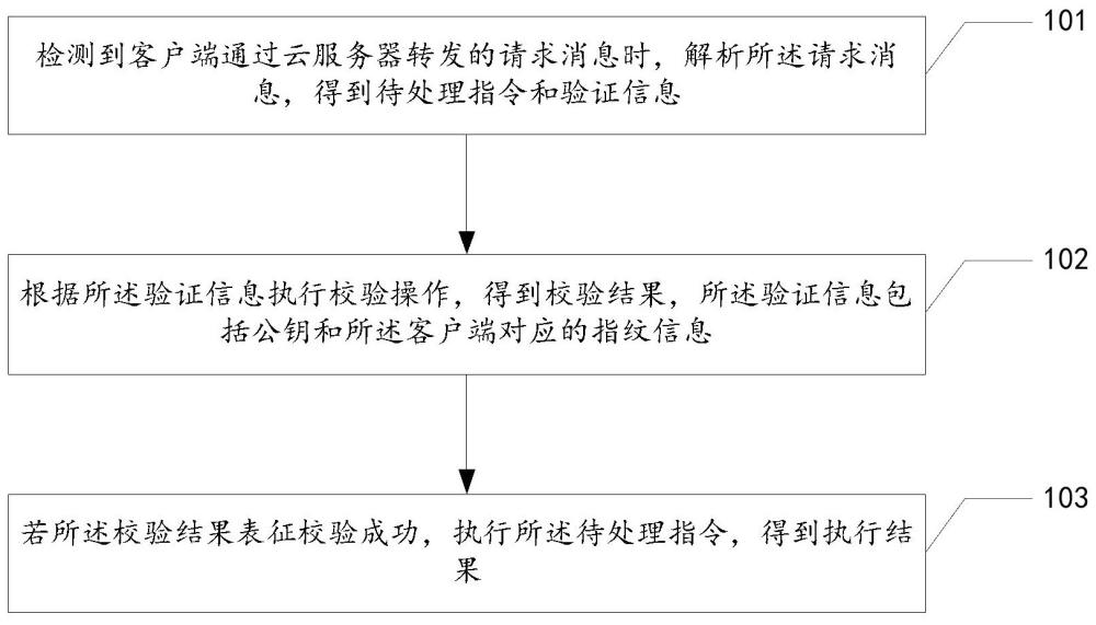 遠程控制指令的執(zhí)行方法、設備、服務器及存儲介質與流程