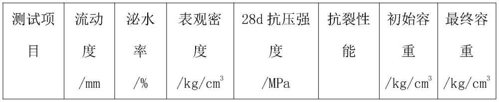 一種水庫涵洞施工用低碳抗裂型廢基盾構(gòu)砂漿及其制備方法與流程