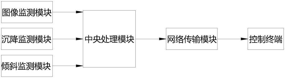 礦區(qū)電力桿塔綜合監(jiān)測裝置的制作方法