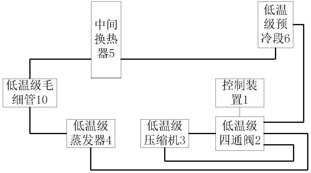 制冷機(jī)的化霜系統(tǒng)、方法、裝置、設(shè)備和存儲介質(zhì)與流程