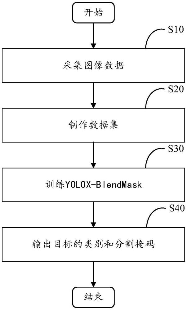 一種多工件堆疊實時實例分割方法及其計算機儲存介質(zhì)與流程