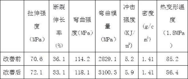 一種POM產(chǎn)品性能優(yōu)化方法與流程