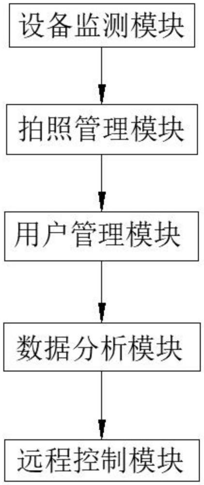 一種自動拍照一體機的智能管理平臺及管理方法與流程