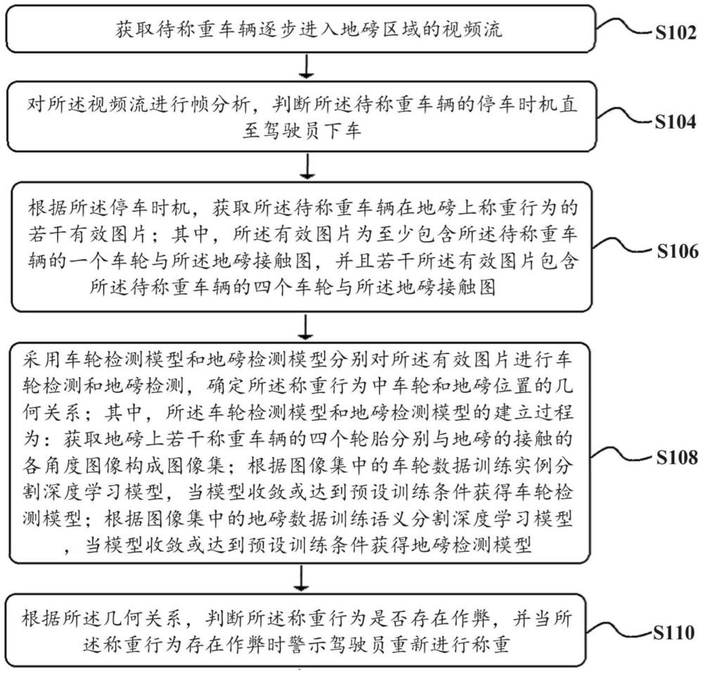 一種基于機(jī)器視覺的地磅防作弊方法及系統(tǒng)與流程