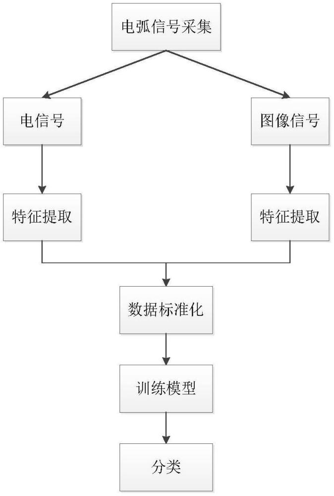 一種基于機(jī)器學(xué)習(xí)的交流接觸器滅弧性能的識(shí)別方法