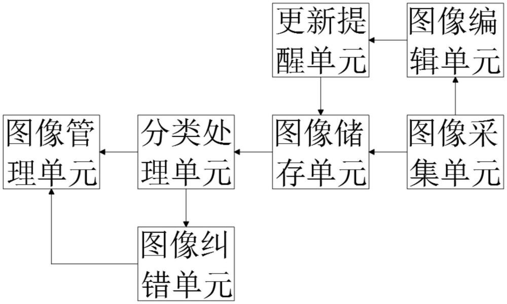 一種基于互聯網的圖像處理管理系統及方法與流程