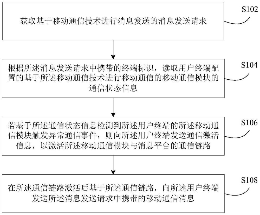 消息處理方法及裝置與流程