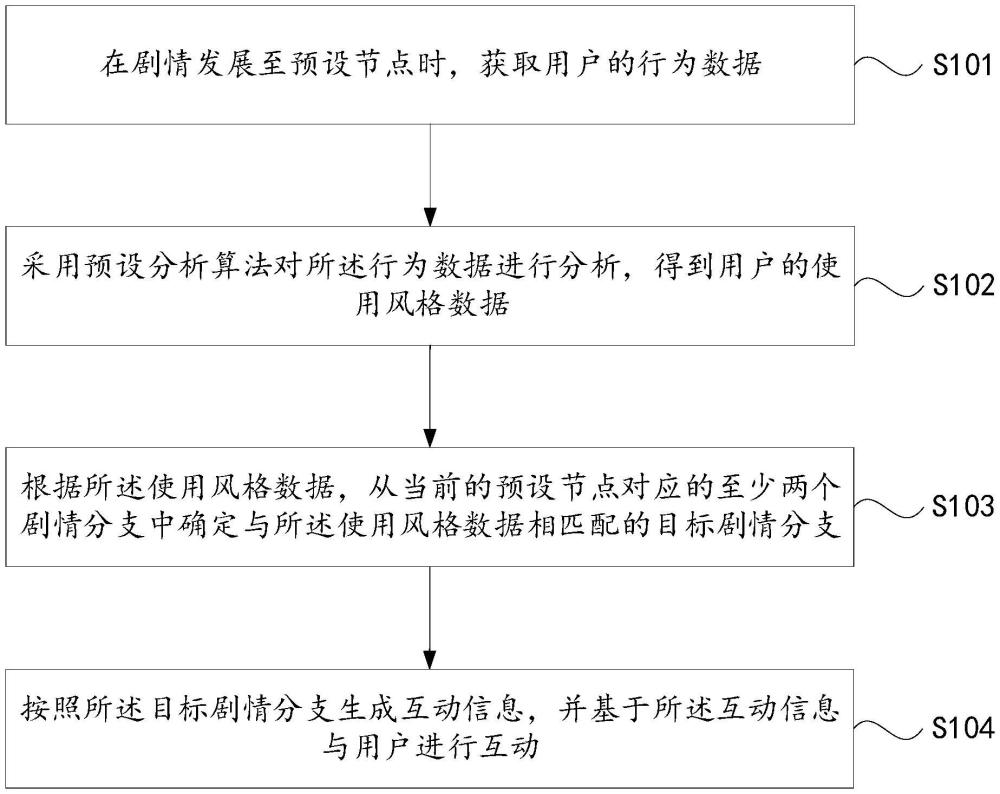 一種基于用戶行為數(shù)據(jù)的互動信息動態(tài)生成方法、裝置、設(shè)備及介質(zhì)與流程