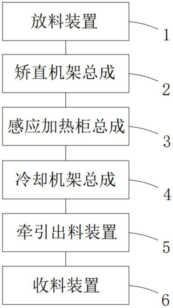 一種盤管銅加工持續性退火控制系統