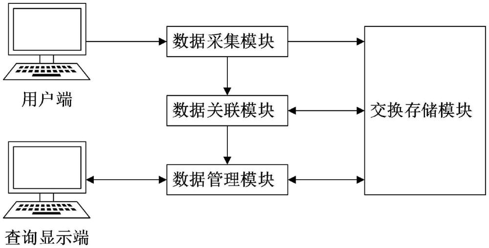 一種數(shù)據(jù)交換管理系統(tǒng)及方法與流程