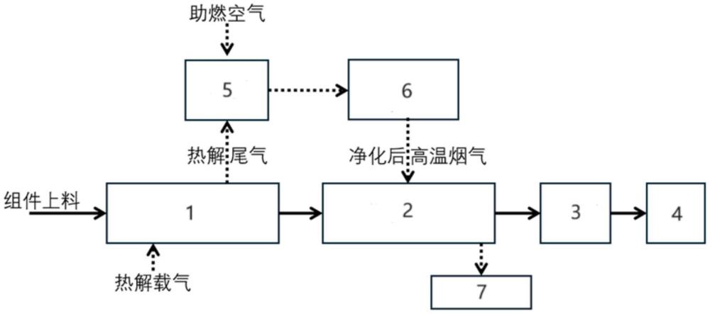 基于熱解煙氣再利用的光伏組件熱解系統與方法與流程