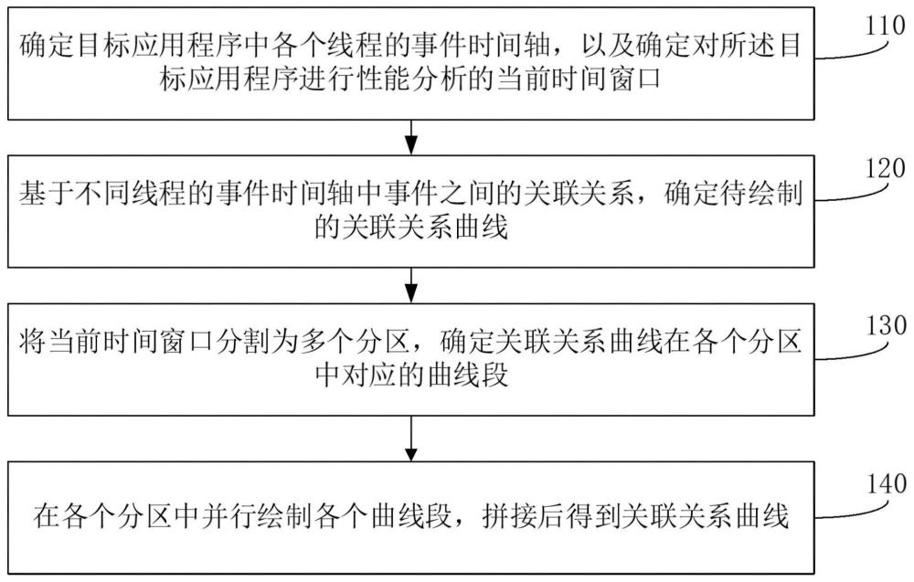 事件關聯可視化方法、裝置、電子設備和存儲介質與流程