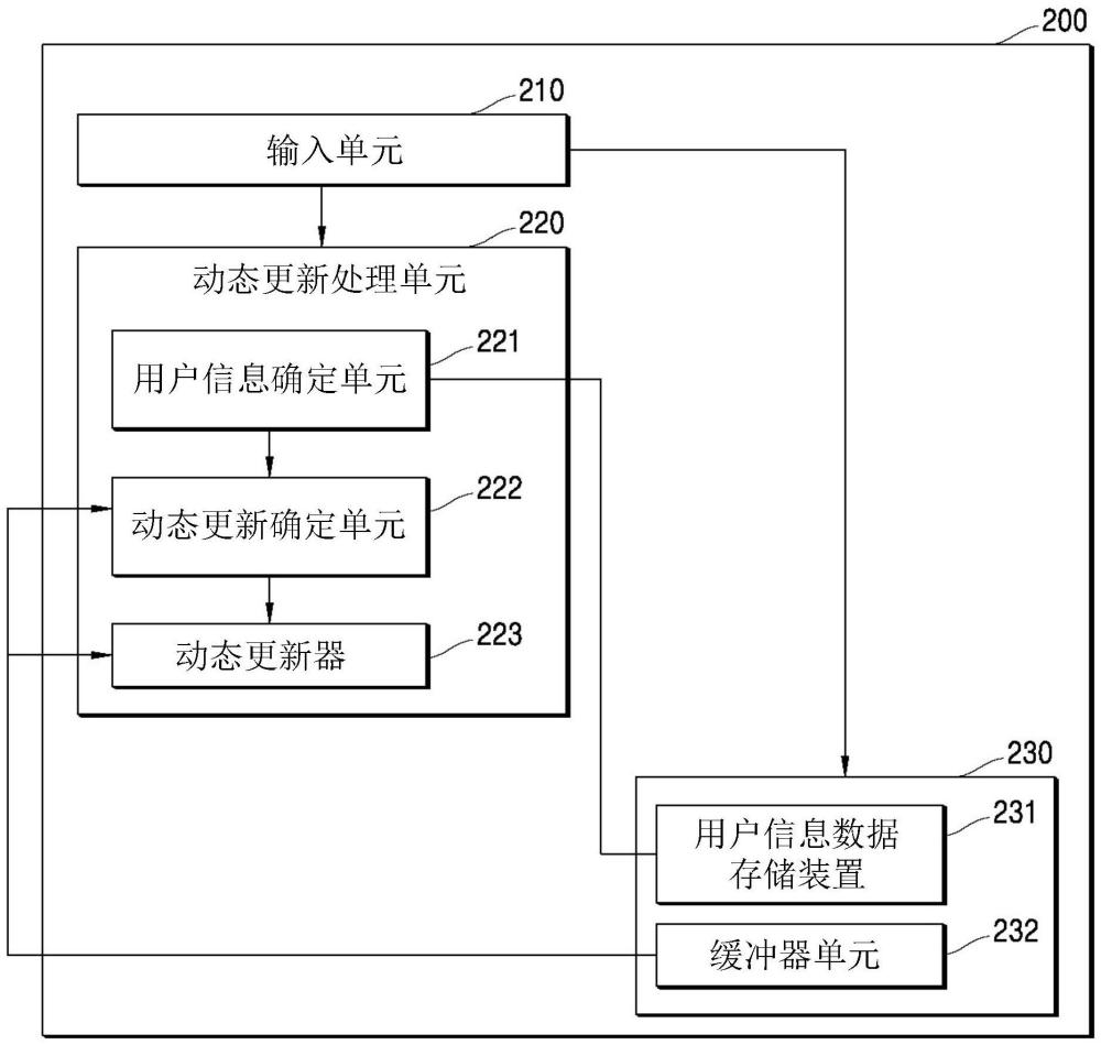 動(dòng)態(tài)更新系統(tǒng)和動(dòng)態(tài)更新方法與流程