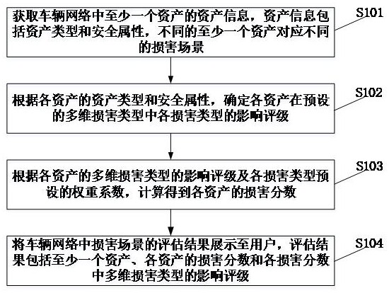 車輛網(wǎng)絡(luò)的風險確定方法、裝置及相關(guān)設(shè)備與流程