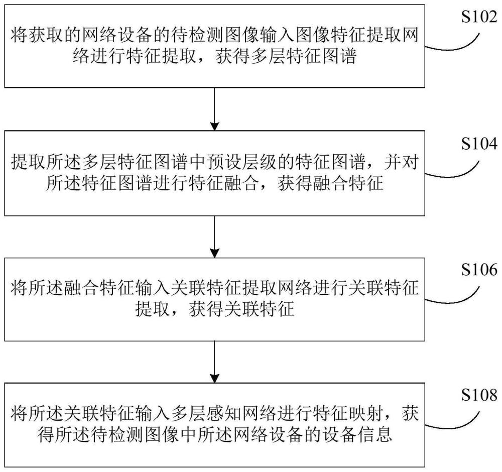 基于圖像的網(wǎng)絡(luò)設(shè)備處理方法和裝置與流程