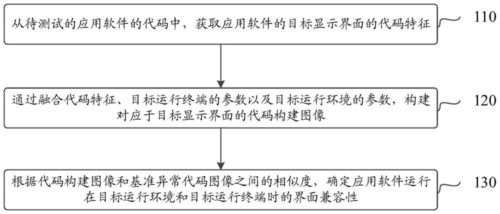 應(yīng)用軟件的測(cè)試及基準(zhǔn)異常代碼圖像的構(gòu)建方法和裝置與流程