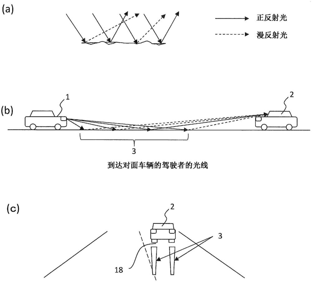 燈系統(tǒng)、燈控制方法、燈控制程序以及車輛與流程