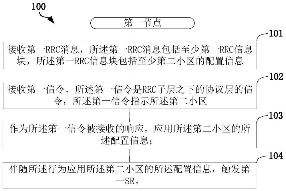 一種被用于無線通信的通信節(jié)點(diǎn)中的方法和裝置與流程