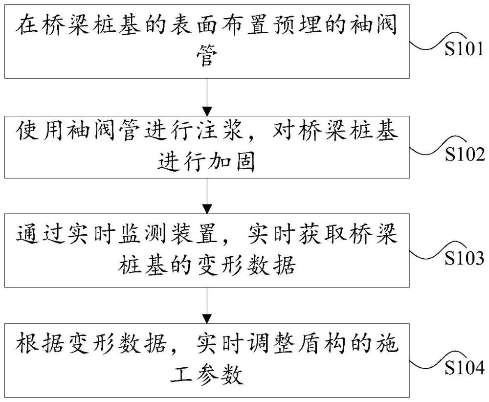 盾構(gòu)下穿橋梁樁基的變形控制方法與流程