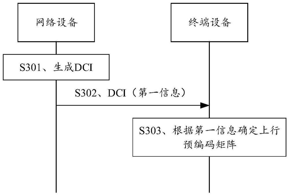 一種上行預編碼矩陣的指示方法及裝置與流程