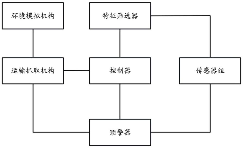 一種基于艾司奧美拉唑鎂腸溶膠囊微丸的加工預(yù)警系統(tǒng)的制作方法