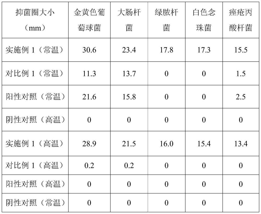 一種廣譜性抗菌肽及其制備方法和應(yīng)用與流程