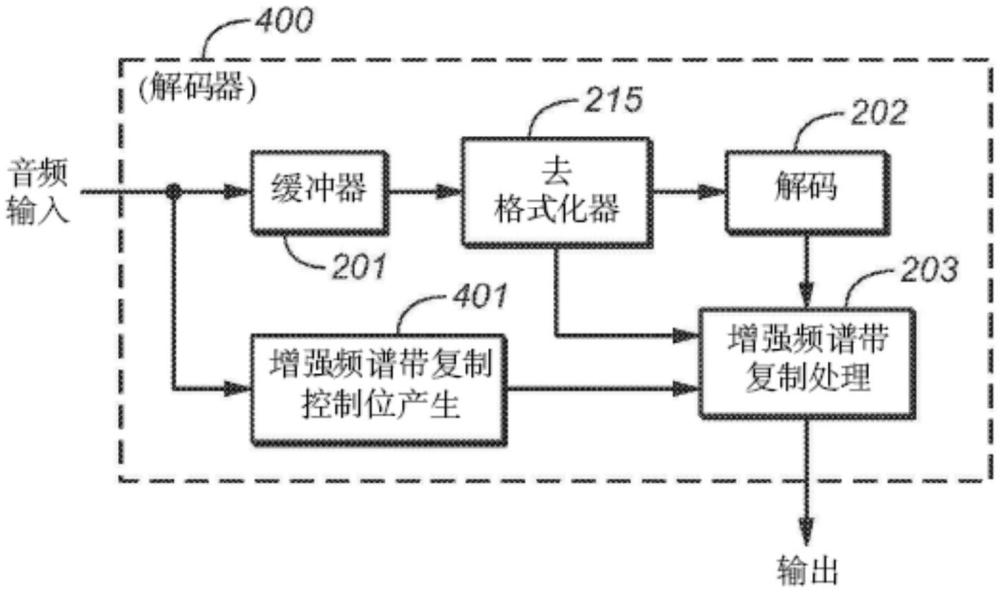 高頻音頻重建技術(shù)的集成的制作方法