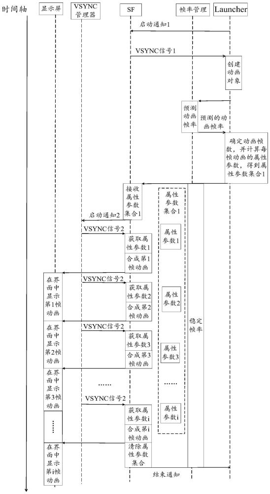 一種窗口動(dòng)畫處理方法及電子設(shè)備與流程